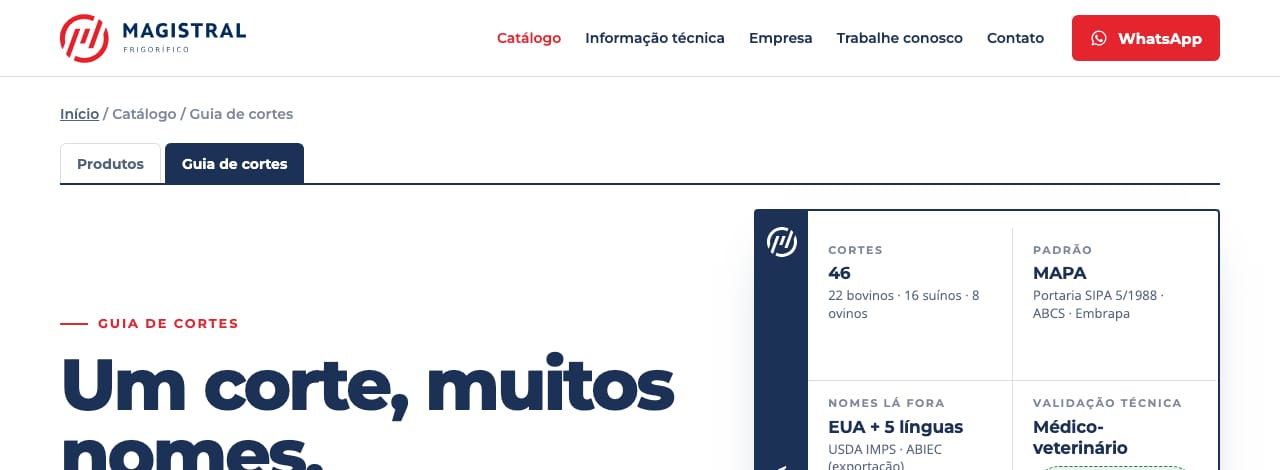 Guia de cortes do site do Magistral, com 46 cortes e como cada um se chama em outros países