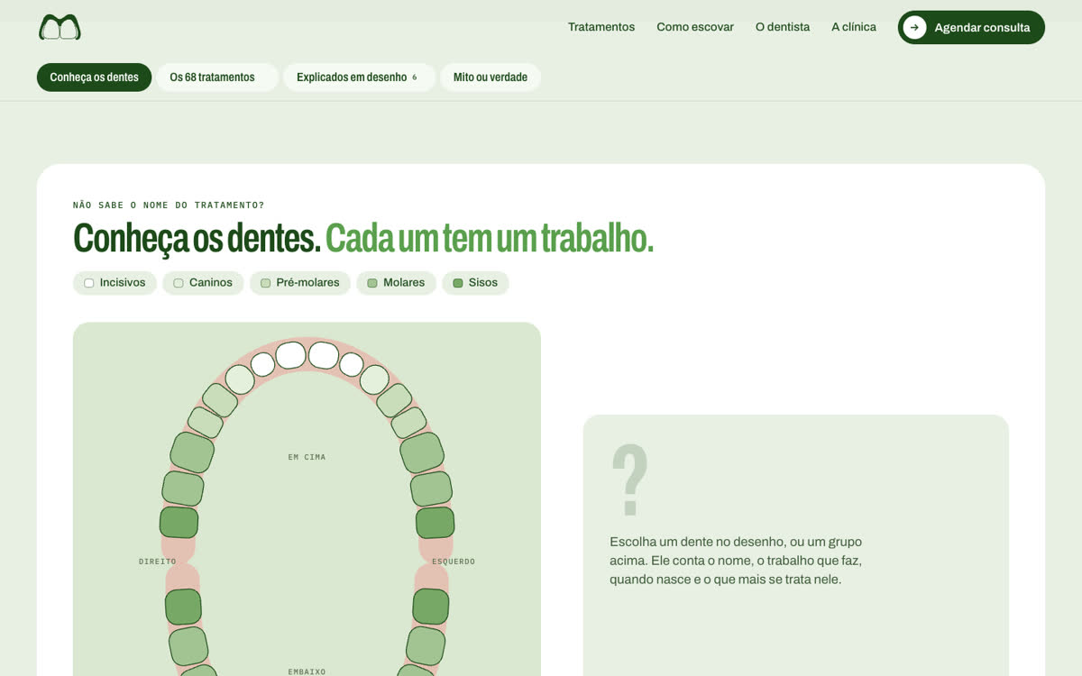 Mapa da boca com os 32 dentes desenhados, para escolher um dente e ver o que ele faz